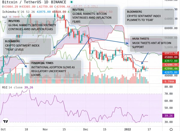 AI analysis dashboard showing real-time chart pattern recognition and news sentiment analysis