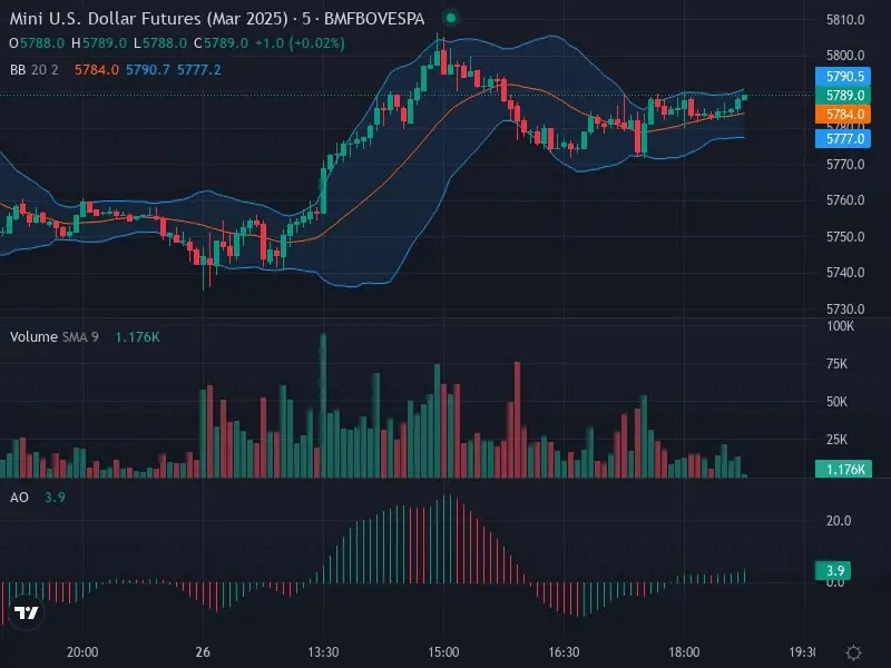 Magia Trade platform showcase